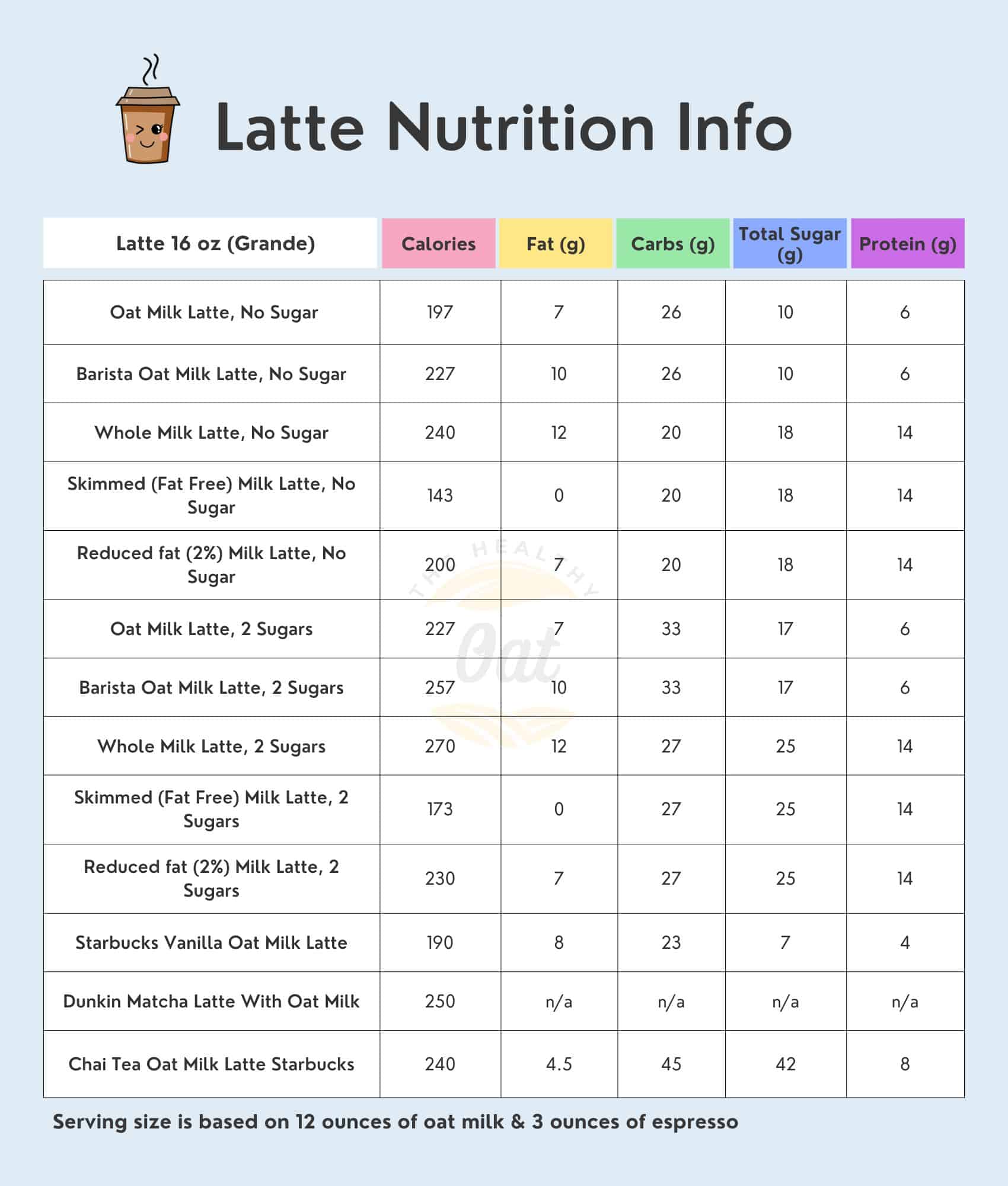 oat-milk-latte-calories-diy-plus-more-oat-coffee-drinks